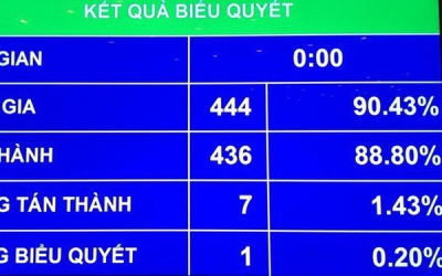 CHO PHÉP ÁP DỤNG PHÁ SẢN NGÂN HÀNG THUỘC DIỆN KIỂM SOÁT ĐẶC BIỆT TỪ 15/01/2018