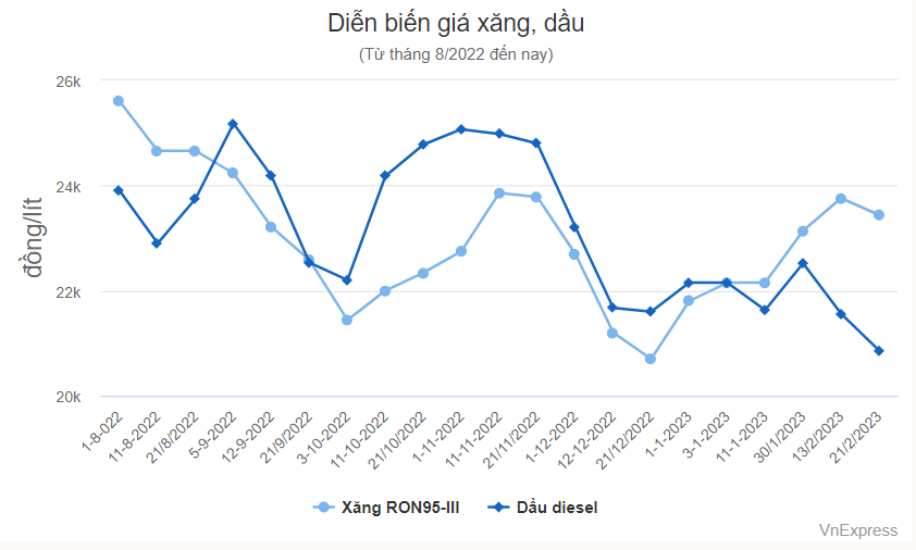 Bộ Kế hoạch &amp; Đầu tư: Không nên có mức chiết khấu xăng dầu tối thiểu